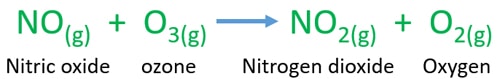 NO + O3 reaction